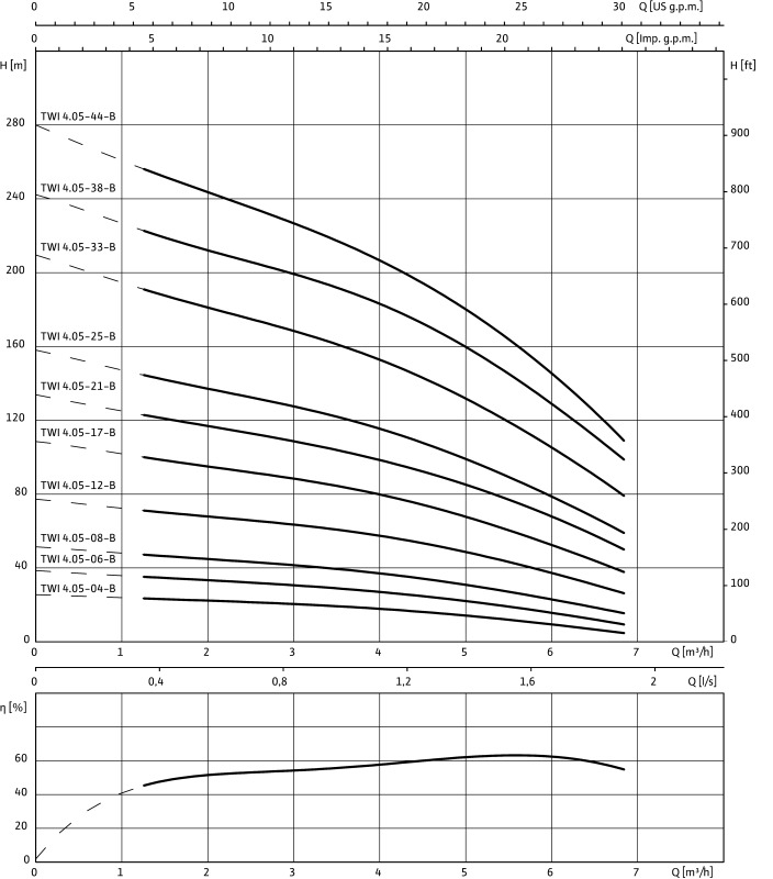 Насос WILO-Sub TWI04.05-33-B DM