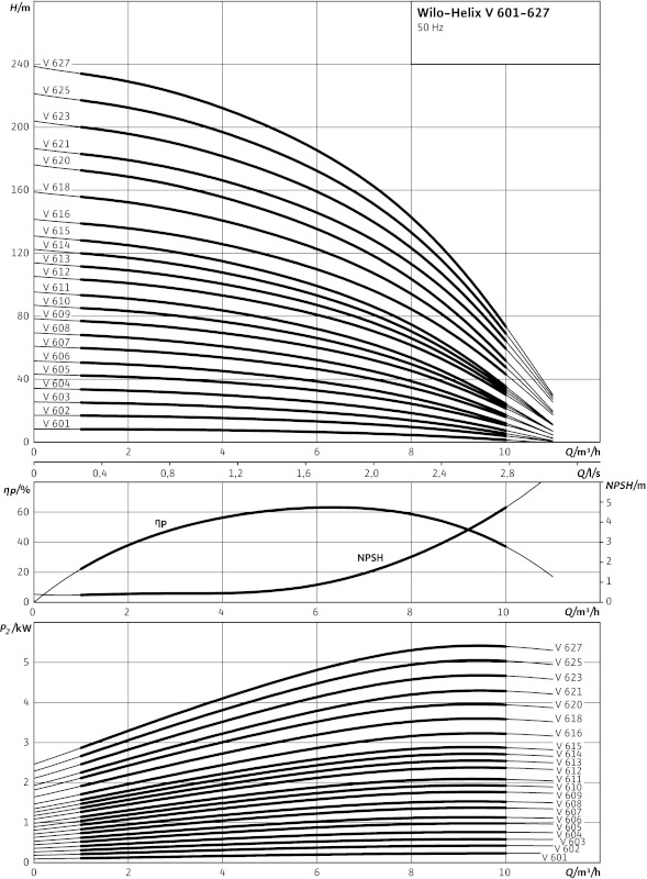 Насос Wilo-HELIX V601-2/25/V/K/400-50