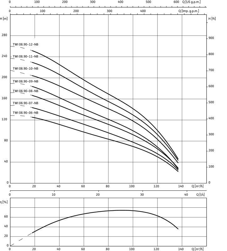 Насос WILO-Sub TWI 8.90-06-B-SD