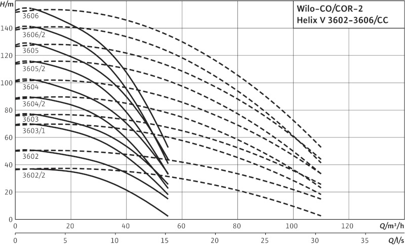 Установка Wilo-Comfort COR-2HELIX V3602/K/CC-01