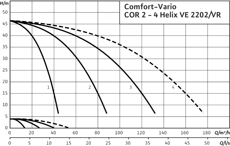 Установка Wilo-Comfort-Vario COR-4 Helix VE 2202/VR