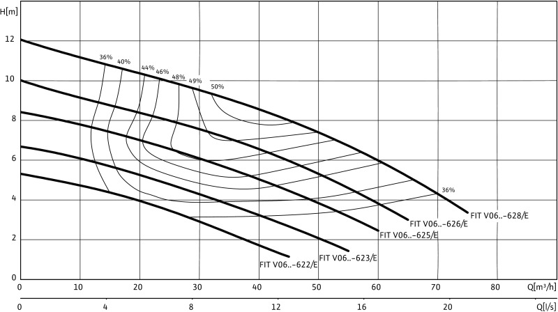 Насос WILO-FIT V06DA-625/EAD1-4-T0015-540-O