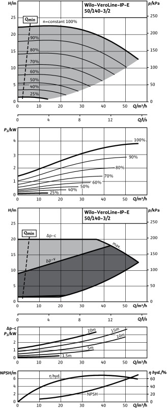 Насос WILO-VeroLine IP-E50/140-3/2-R1