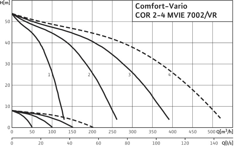 Установка Wilo-Comfort-Vario COR-2 MVIE 7002/VR