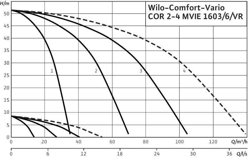 Установка Wilo-Comfort-Vario COR-2 MVIE 1605-6/VR-R