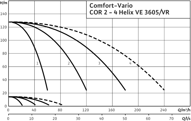 Установка Wilo-Comfort-Vario COR-3HELIX VE3605/K/VR-01