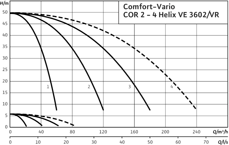 Установка Wilo-Comfort-Vario COR-2HELIX VE3602/K-7,5/VR-01