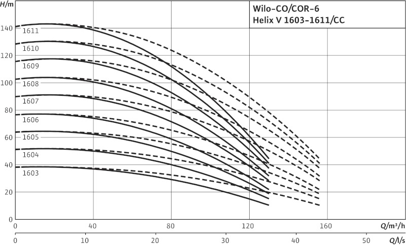 Установка Wilo-Comfort COR-6HELIX V1611/K/CC-01