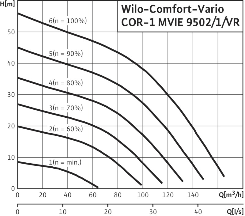 Установка Wilo-Comfort-Vario COR-1 MVIE 9502/1/VR