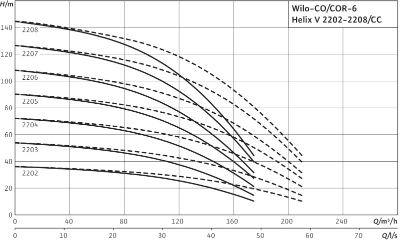 Установка Wilo-Comfort COR-6HELIX V2204/K/CC-01