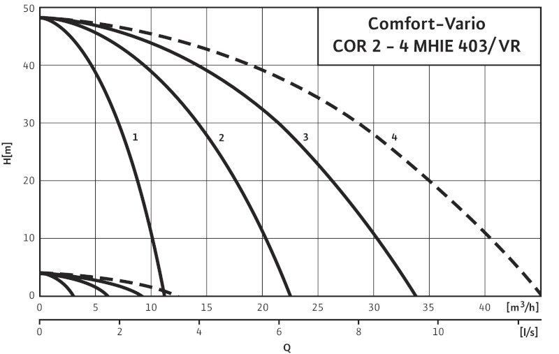 Установка Wilo-Comfort-Vario COR-2 MHIE 403-2G/VR-EB-R