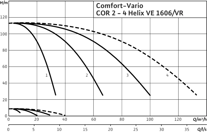 Установка Wilo-Comfort-Vario COR-4HELIX VE1606/K/VR-01