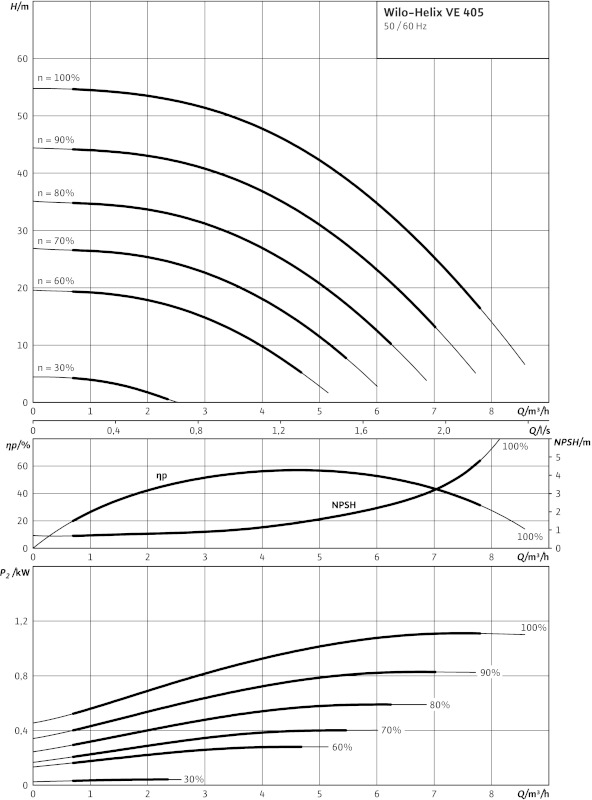 Насос Wilo-HELIX VE405-2/25/V/KS