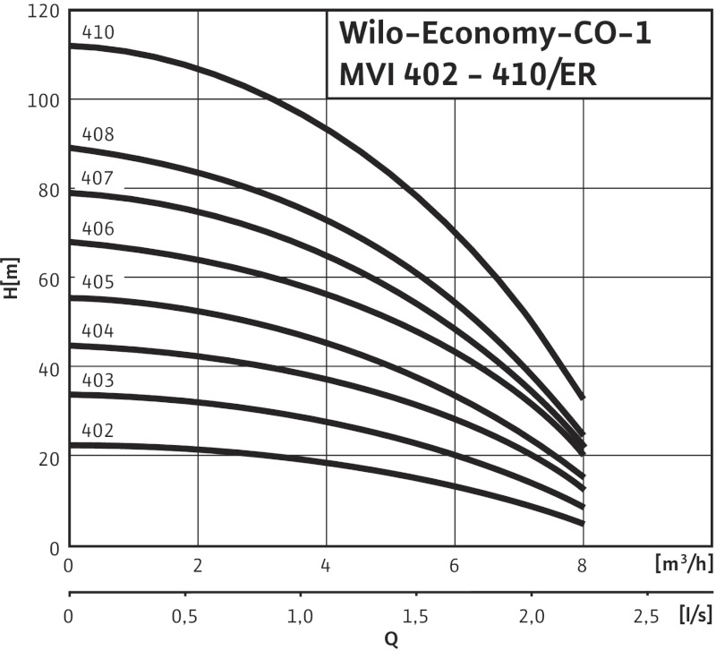 Установка Wilo-Economy CO-1MVI406/ER-PN16-R