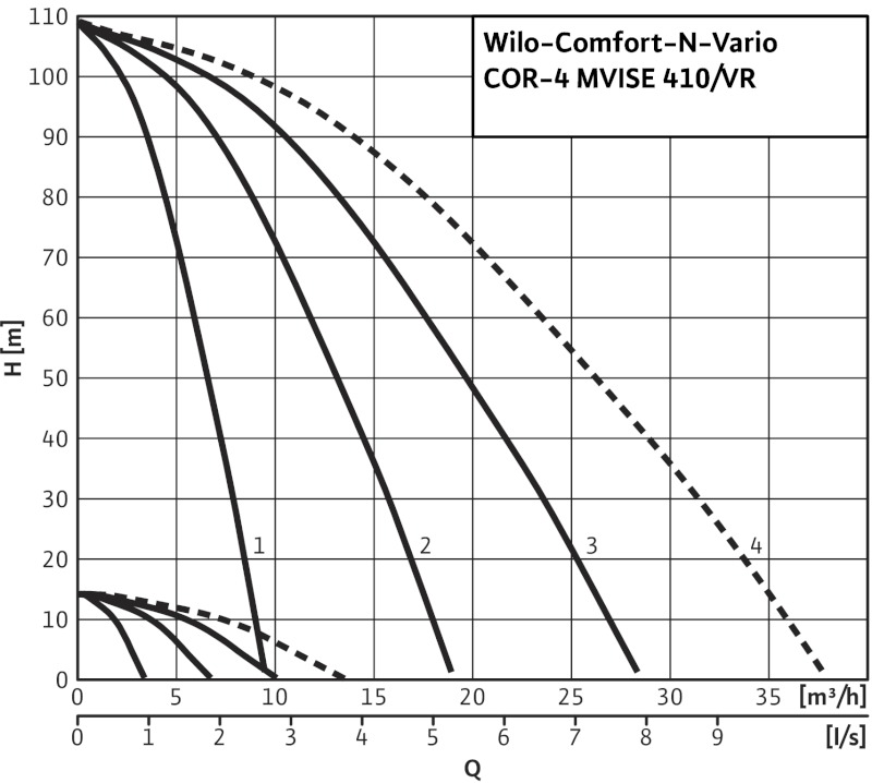 Установка Wilo-Comfort-N-Vario COR-2MVISE410-2G/VR-EB-R