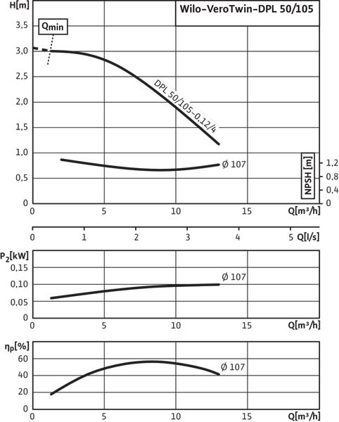 Насос Wilo DPL 50/105-0,12/4
