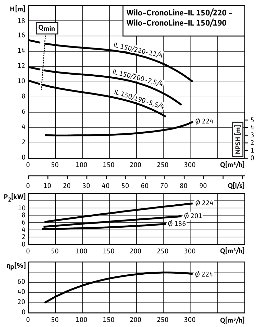 Насос Wilo IL 150/200-7,5/4