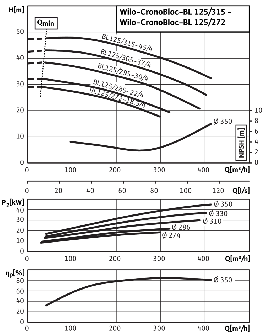 Насос Wilo BL 125/272-18,5/4