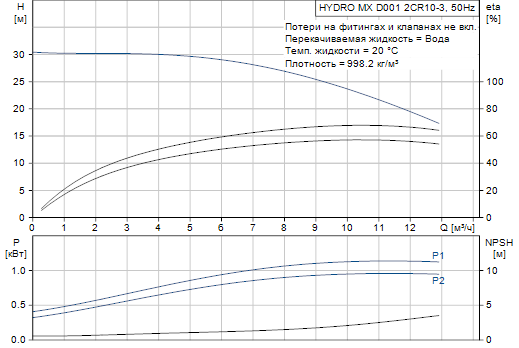 Grundfos  Hydro MX 2 CR10-3 D001