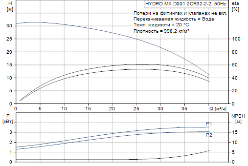 Grundfos  Hydro MX 2 CR32-2-2 D001