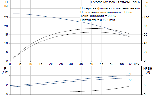 Grundfos  Hydro MX 2 CR45-1 D001