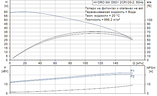 Grundfos  Hydro MX 2 CR120-2 D001