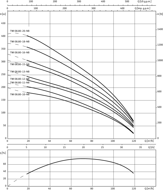 Насос WILO-Sub TWI 8.80-10-B-SD-R