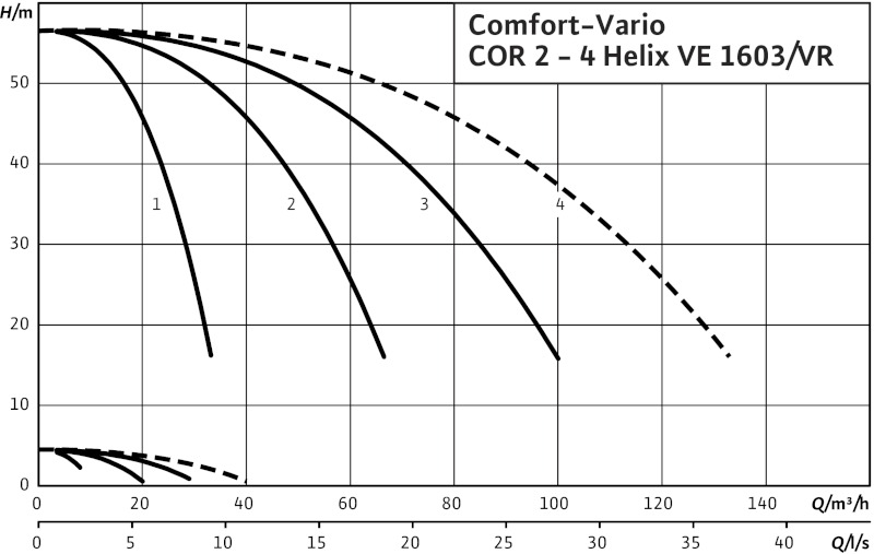 Установка Wilo-Comfort-Vario COR-4HELIX VE1603/K/VR-01