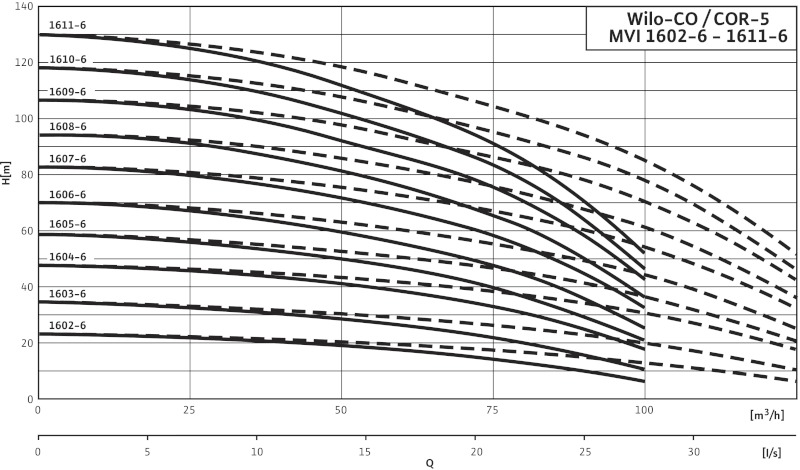 Установка Wilo-Comfort COR-5MVI1608-6/CC-EB-R