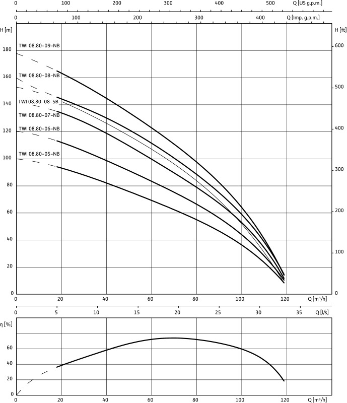 Насос WILO-Sub TWI 8.80-05-B-SD-R