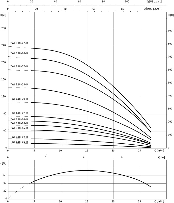 Насос WILO-Sub TWI06.18-20-B SD