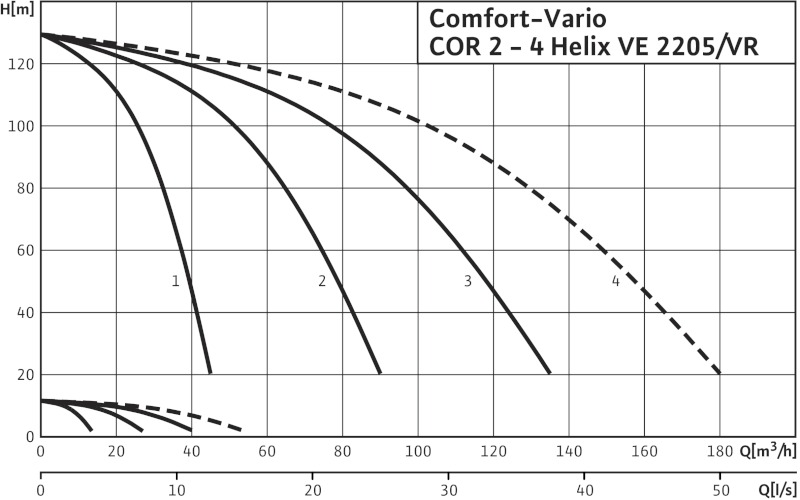 Установка Wilo-Comfort-Vario COR-3 Helix VE 2205/VR