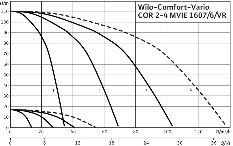 Установка Wilo-Comfort-Vario COR-3 MVIE 1607-6/VR