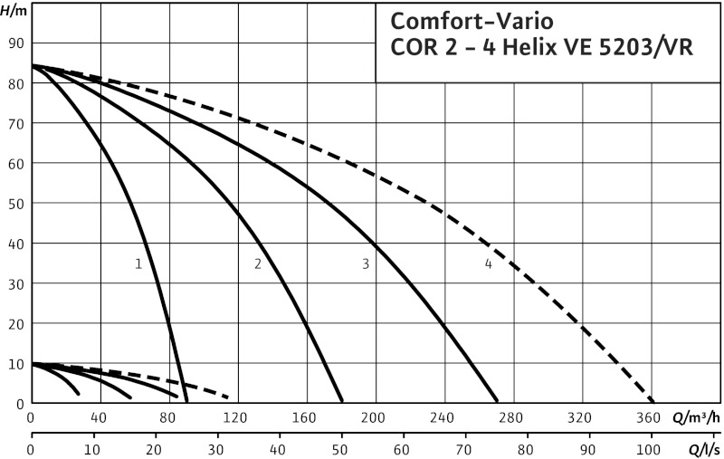 Установка Wilo-Comfort-Vario COR-4HELIX VE5203/K/VR-02