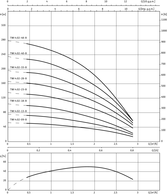 Насос WILO-Sub TWI04.02-13-B EM