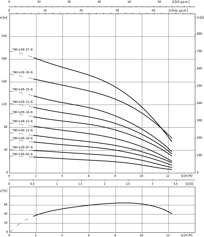 Насос WILO-Sub TWI04.09-10-B DM