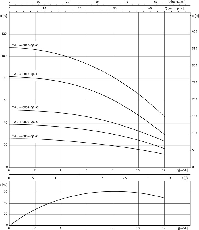 Насос WILO-Sub TWU4-0813-C DM-QC