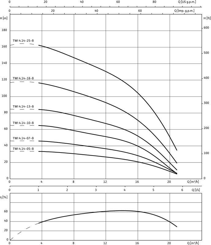 Насос WILO-Sub TWI04.14-25-B DM