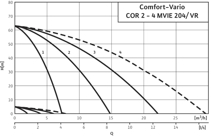 Установка Wilo-Comfort-Vario COR-4 MVIE 204-2G/VR-EB-R