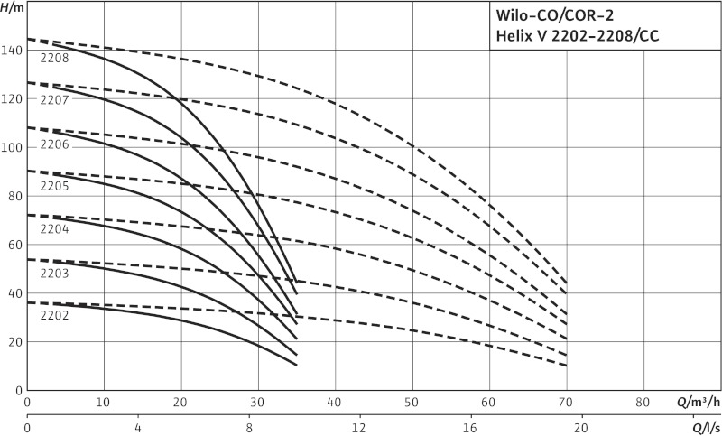 Установка Wilo-Comfort CO-2HELIX V2207/K/CC-01