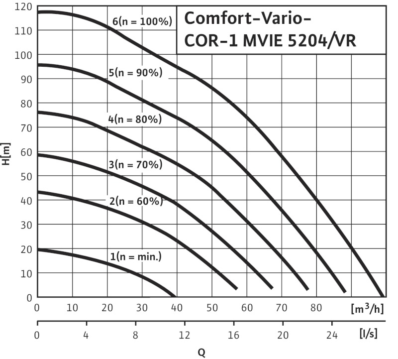 Установка Wilo-Comfort-Vario COR-1 MVIE 5204/VR