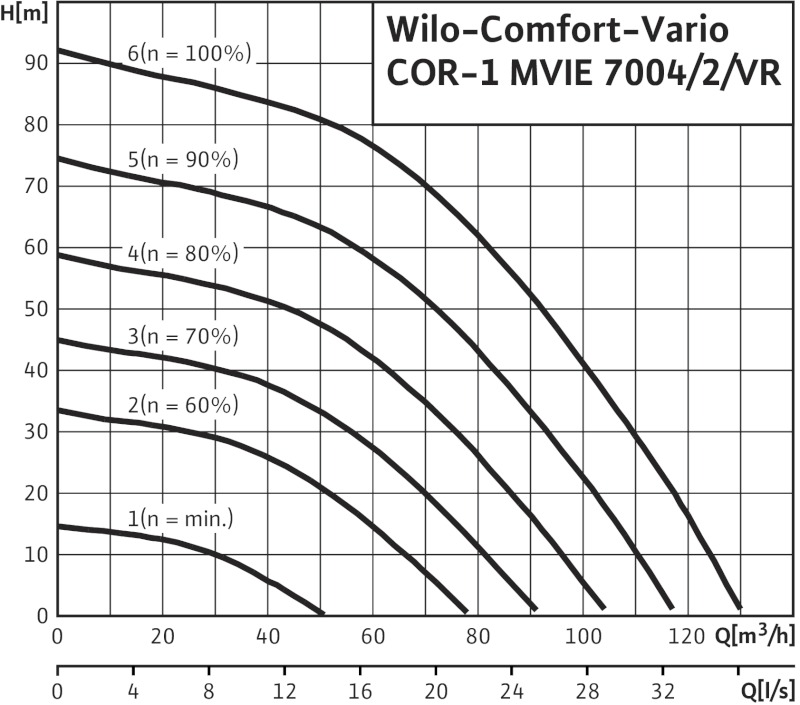 Установка Wilo-Comfort-Vario COR-1 MVIE 7004/2/VR