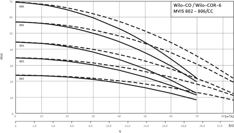 Установка Wilo-Comfort-N-Vario CO-6MVIS804/CC-EB-R