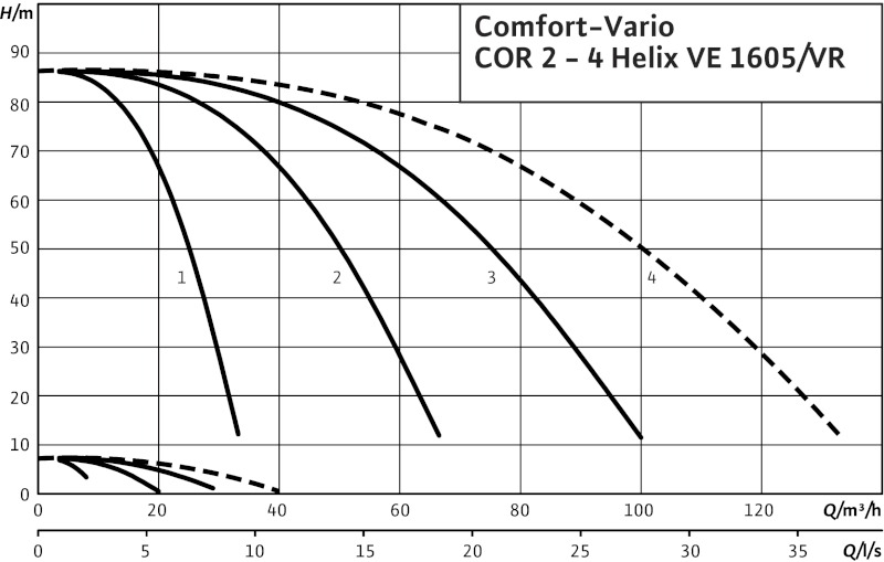 Установка Wilo-Comfort-Vario COR-2HELIX VE1605/K/VR-01