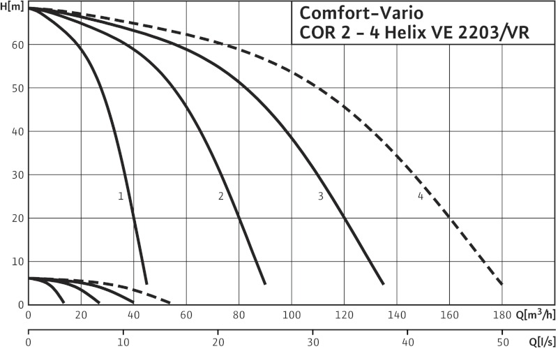 Установка Wilo-Comfort-Vario COR-4 Helix VE 2203/VR