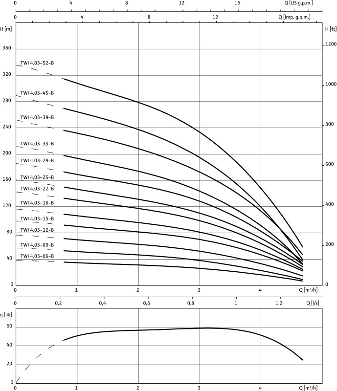 Насос WILO-Sub TWI04.03-39-B DM