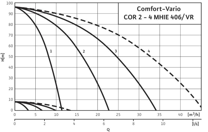 Установка Wilo-Comfort-Vario COR-4MHIE406-2G/VR-EB-R