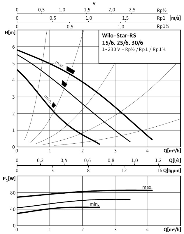 Насос Wilo Star-RS 15/6-130