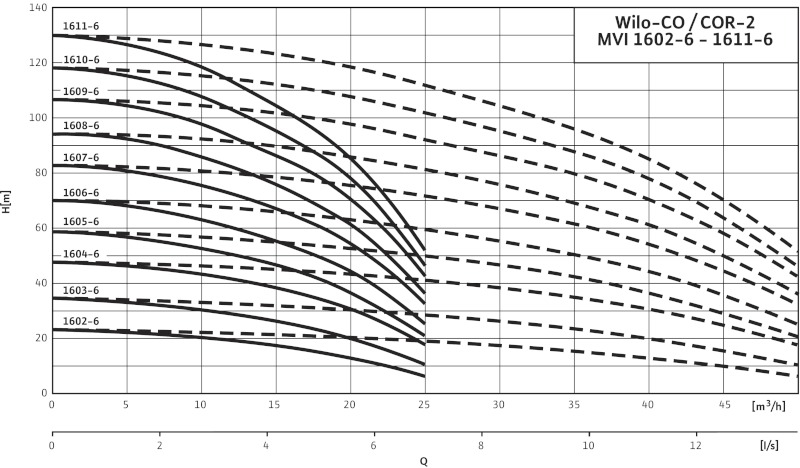 Установка Wilo-Comfort CO-2MVI1603-6/CC-EB-R