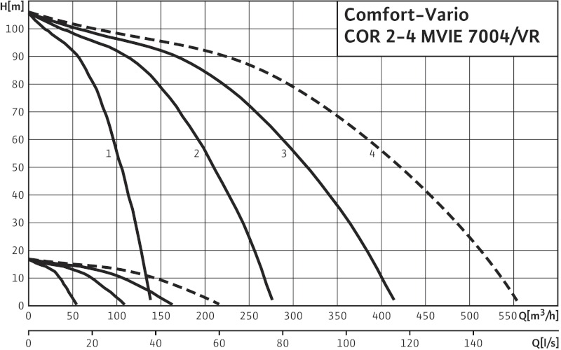 Установка Wilo-Comfort-Vario COR-3 MVIE 7004/VR